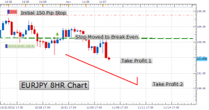 LEARN_FOREX_How_to_Effectively_Use_a_Trailing_Stop_body_Picture_2