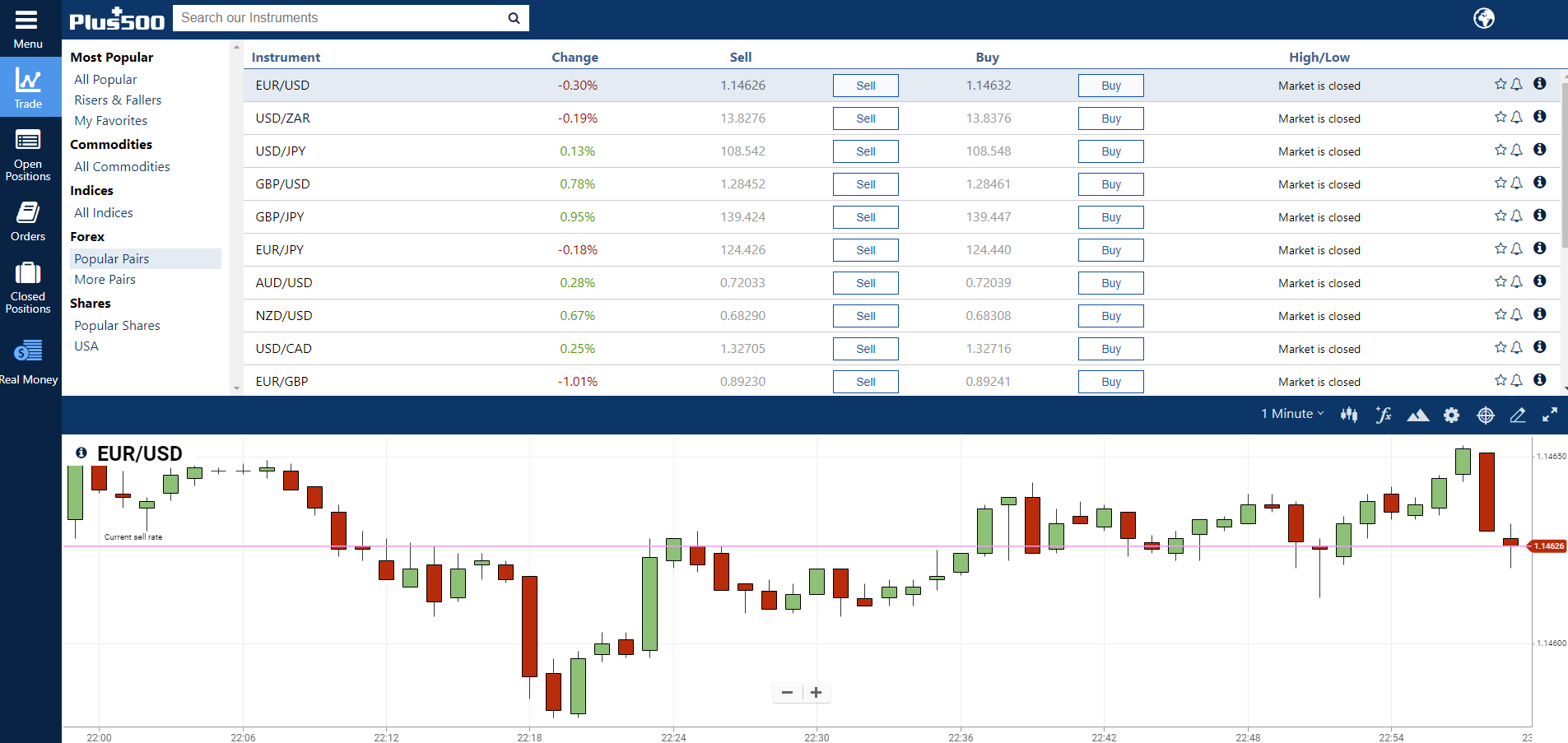 Market Open Time Forex Pst Plus500 Strategy - Patagonia ...