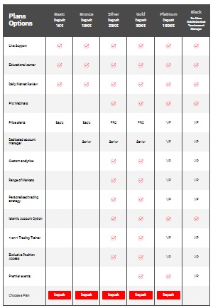 NCapital Group Trading Account Types