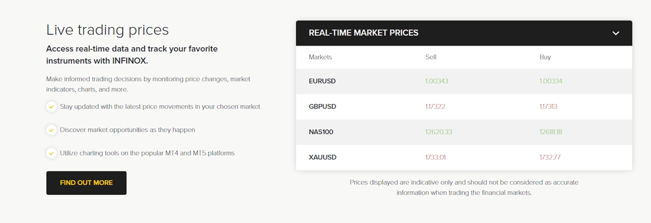 INFINOX live market prices